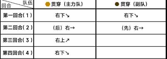 《蔚蓝档案》第六章困难6-1通关攻略