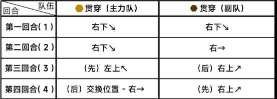 《蔚蓝档案》第六章困难6-2通关攻略