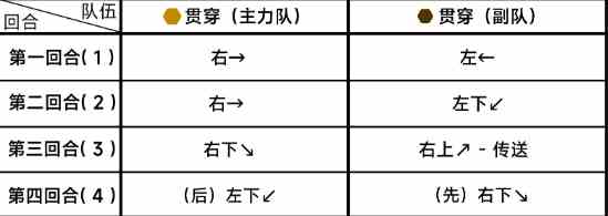 《蔚蓝档案》第八章8-1通关攻略