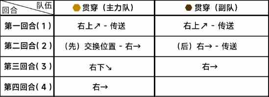 《蔚蓝档案》第八章8-4通关攻略