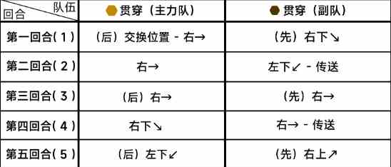 《蔚蓝档案》第八章8-5通关攻略