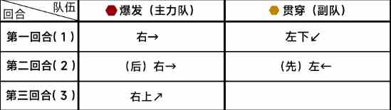 《蔚蓝档案》第九章9-2通关攻略