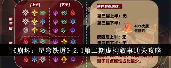 《崩坏：星穹铁道》2.1第二期虚构叙事通关攻略