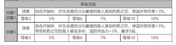 《白夜极光》泷角色面板数据一览