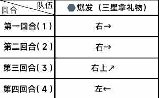 《蔚蓝档案》第一章困难1-1通关攻略