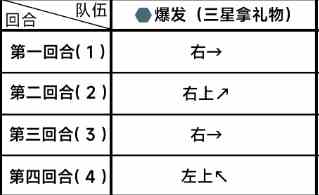 《蔚蓝档案》第二章困难2-1通关攻略