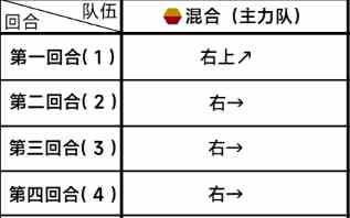 《蔚蓝档案》第三章3-2通关攻略