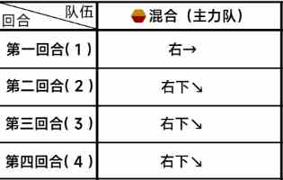 《蔚蓝档案》第三章3-3通关攻略