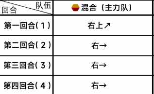 《蔚蓝档案》第三章3-5通关攻略