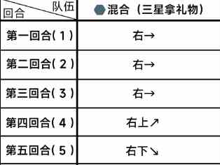 《蔚蓝档案》第三章困难3-1通关攻略