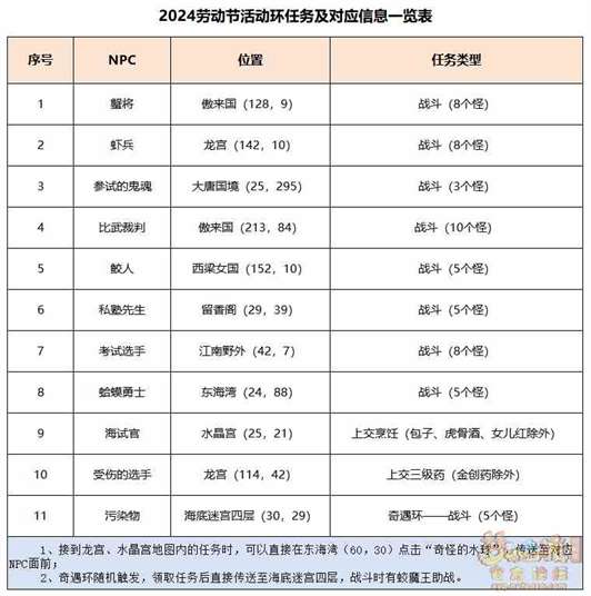 《梦幻西游手游》初选遇风波任务攻略