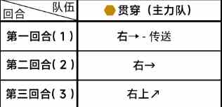 《蔚蓝档案》第四章4-1通关攻略