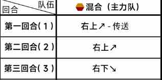 《蔚蓝档案》第四章4-2通关攻略