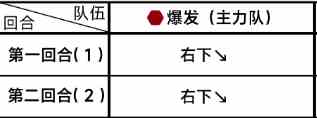 《蔚蓝档案》第五章5-1通关攻略