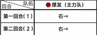 《蔚蓝档案》第五章5-2通关攻略