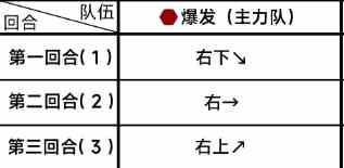 《蔚蓝档案》第五章5-3通关攻略