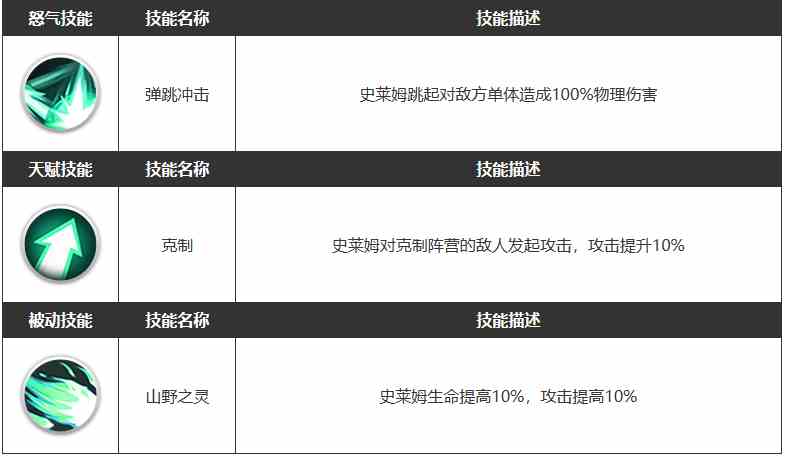 《浮空秘境》木木角色属性介绍一览