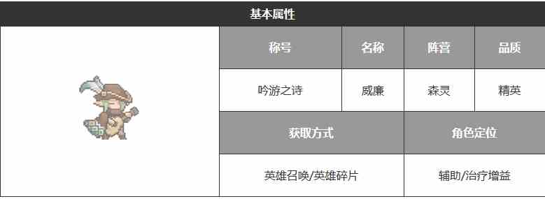 《浮空秘境》威廉角色属性介绍一览