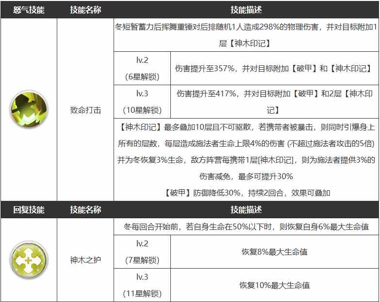 《浮空秘境》冬技能介绍一览