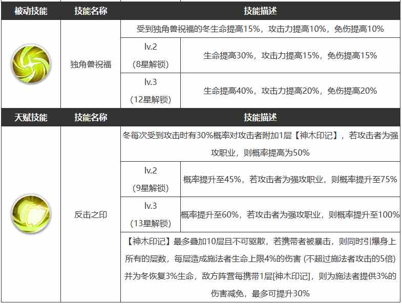 《浮空秘境》冬技能介绍一览