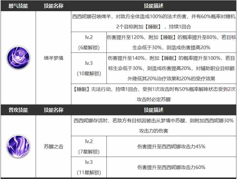 《浮空秘境》西西妮娜技能介绍一览