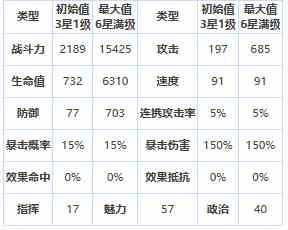 《第七史诗》四星英雄苏琳介绍一览