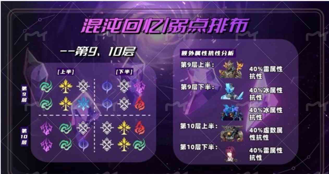 《崩坏：星穹铁道》2.0混沌新增怪物打法