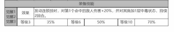 《白夜极光》四叶草角色面板数据一览