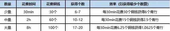 《桃源深处有人家》竹林解锁方法