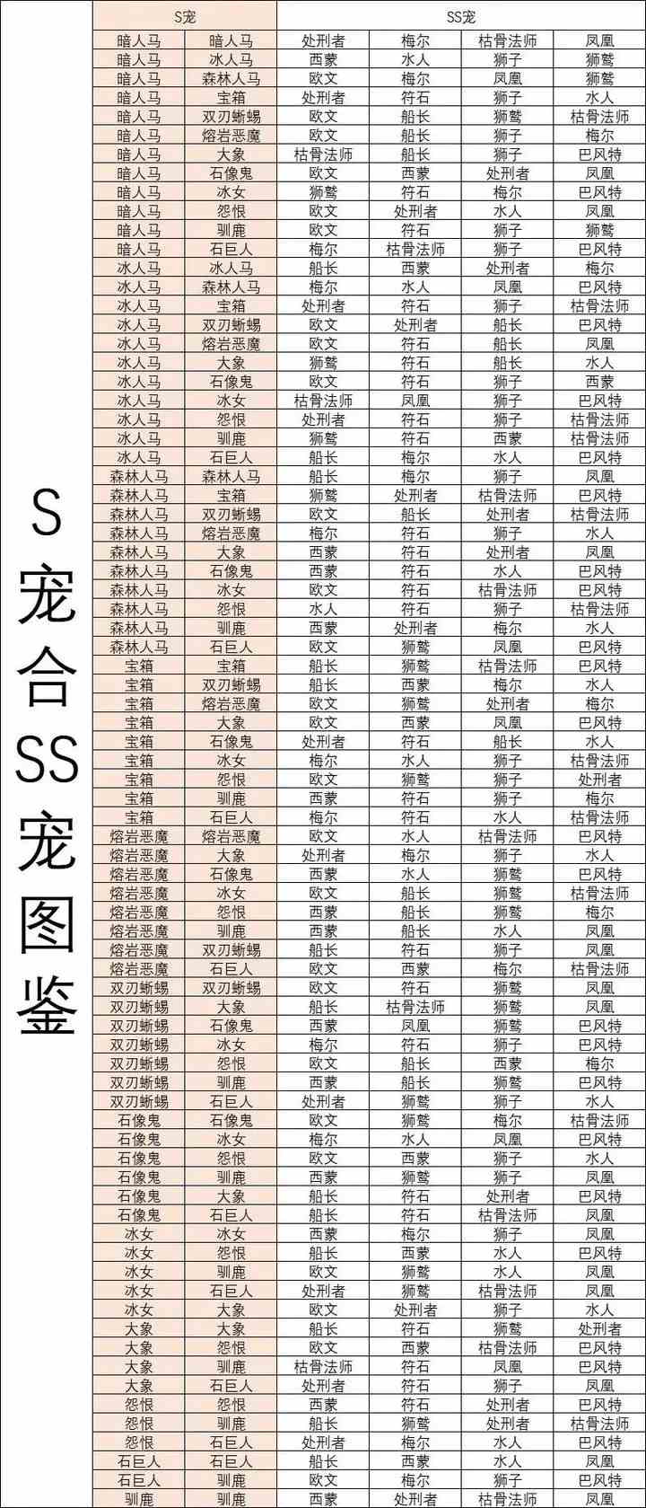 《疯狂骑士团》宠物合成图鉴大全最新