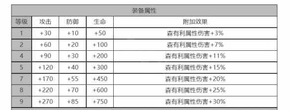 《白夜极光》梅角色面板数据一览