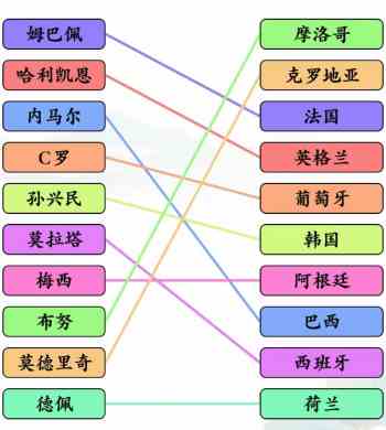 《文字玩出花》足球明星连线通关攻略