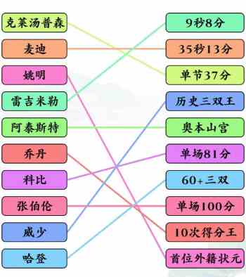 《文字玩出花》篮球明星二连线通关攻略