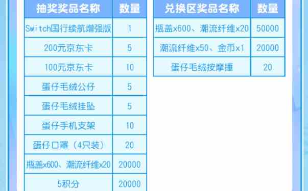 《蛋仔派对》重启寻梦星声福利一览