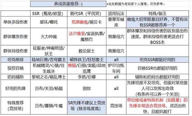 《星际52区》新手每日任务清单及开荒流程