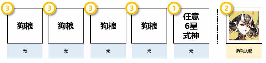 《阴阳师》清思赋信活动推荐阵容打法