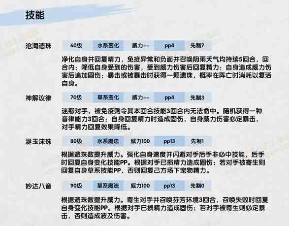 《洛克王国》洛小阮介绍