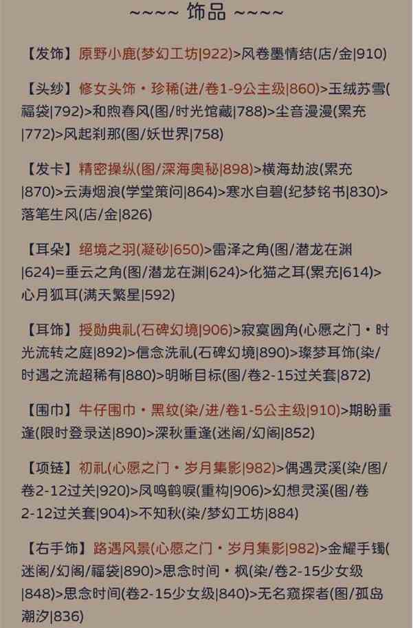 《奇迹暖暖》其名舆鬼搭配攻略