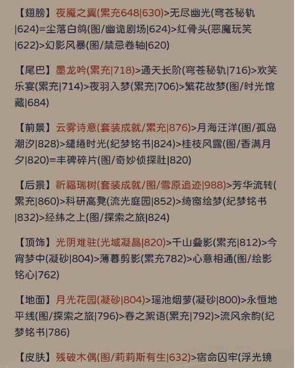 《奇迹暖暖》其名舆鬼搭配攻略