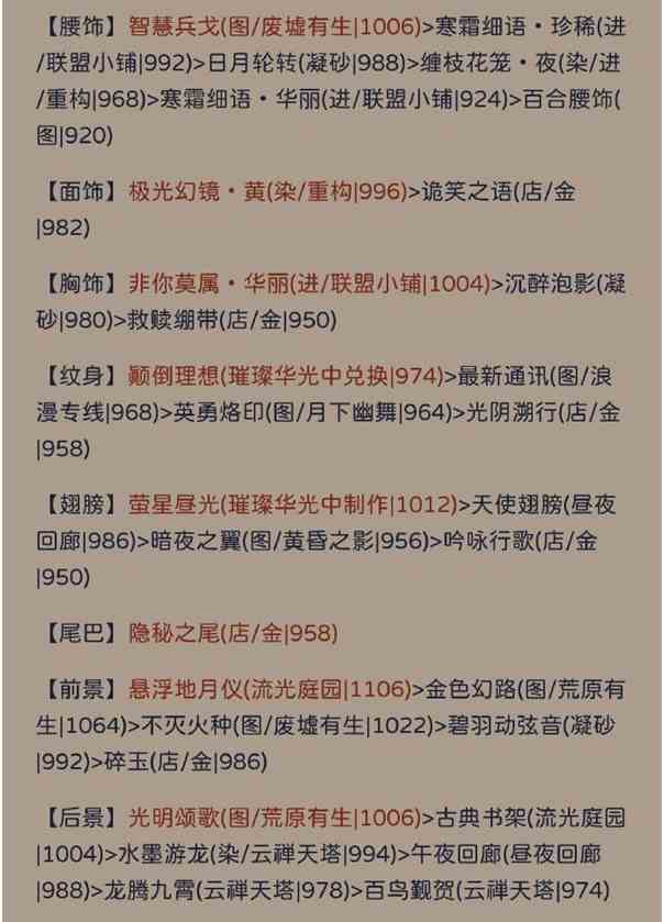 《奇迹暖暖》状如粉絮搭配攻略