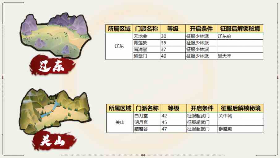 《我要当掌门》世界地图开启方法