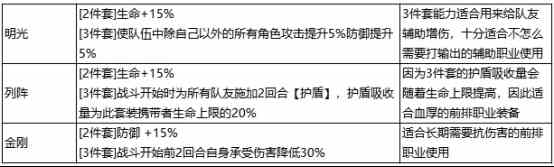 《最强祖师》秦冰阵容搭配攻略