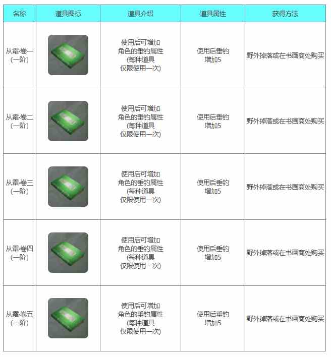 《下一站江湖2》垂钓系列书籍一览