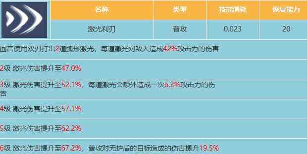 《星球重启》回音属性介绍