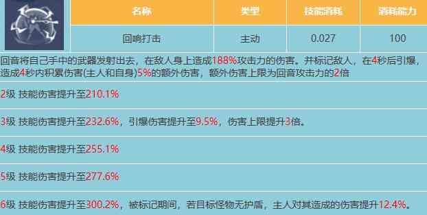 《星球重启》回音属性介绍