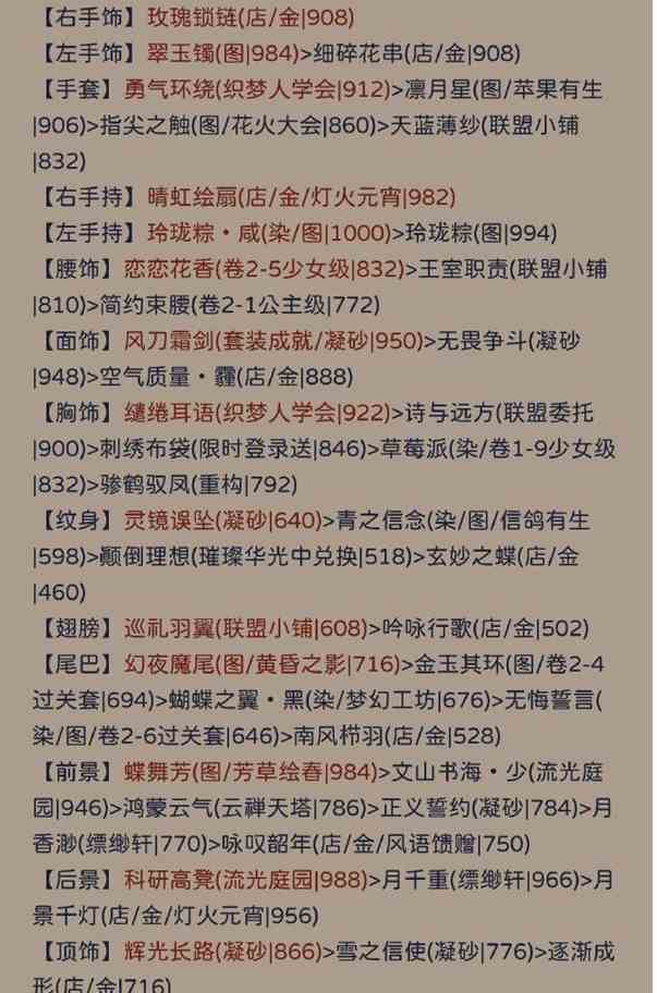 《奇迹暖暖》月地云阶通关攻略