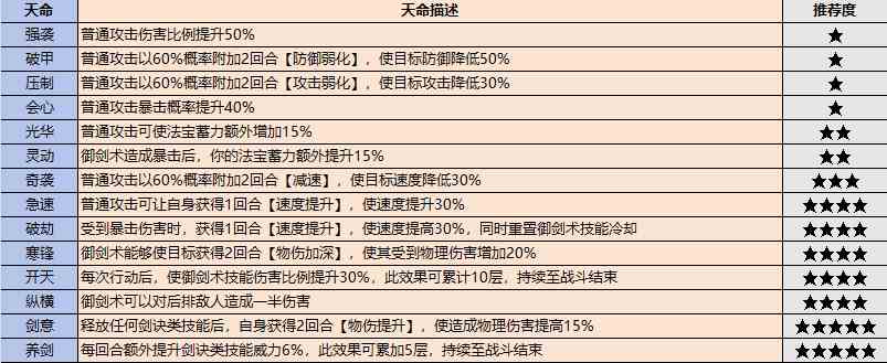 《最强祖师》弟子挑选攻略