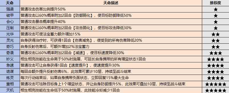 《最强祖师》弟子挑选攻略