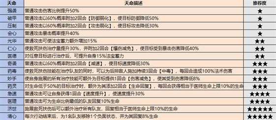 《最强祖师》弟子挑选攻略