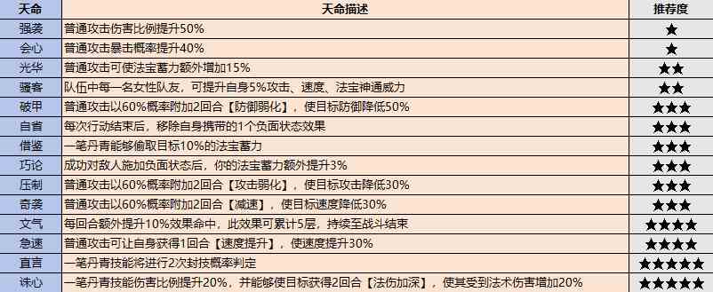 《最强祖师》弟子挑选攻略